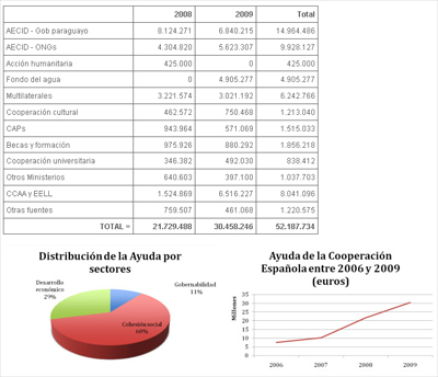 AGENCIA ESPAÑOLA DE COOPERACIÓN INTERNACIONAL PARA EL DESARROLLO – AECID